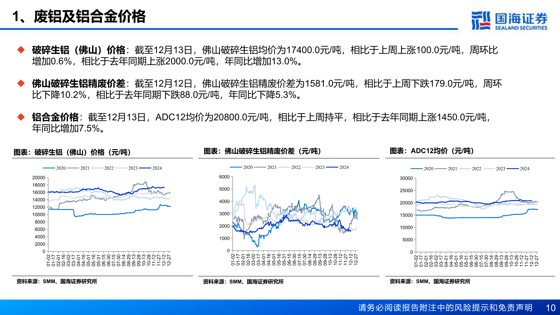 如何了解1、废铝及铝合金价格?