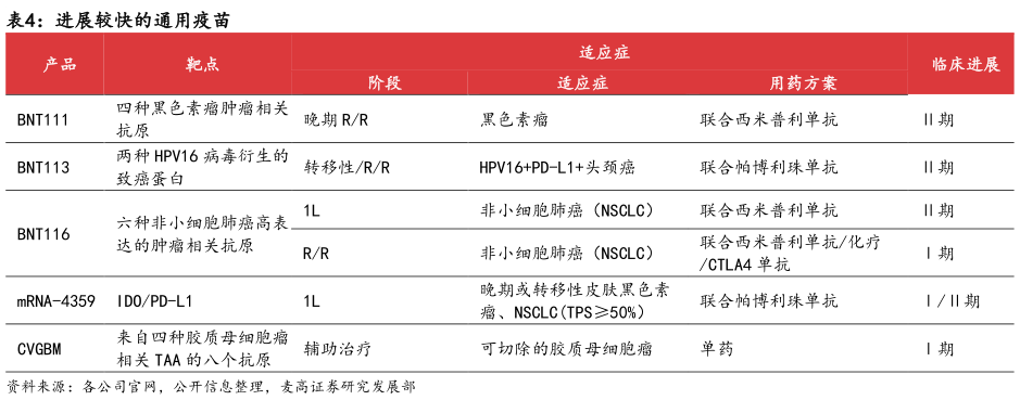 谁能回答进展较快的通用疫苗?