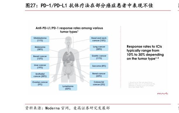 如何看待PD-1PD-L1 抗体疗法在部分癌症患者中表现不佳