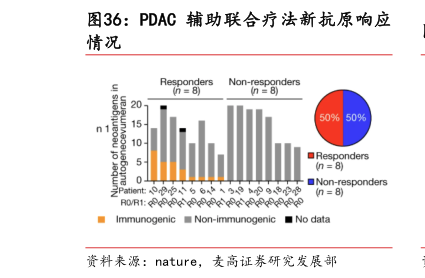 如何看待PDAC 辅助联合疗法新抗原响应