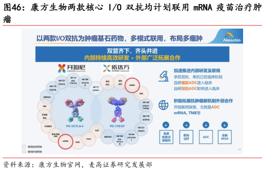 想关注一下康方生物两款核心 IO 双抗均计划联用 mRNA 疫苗治疗肿?