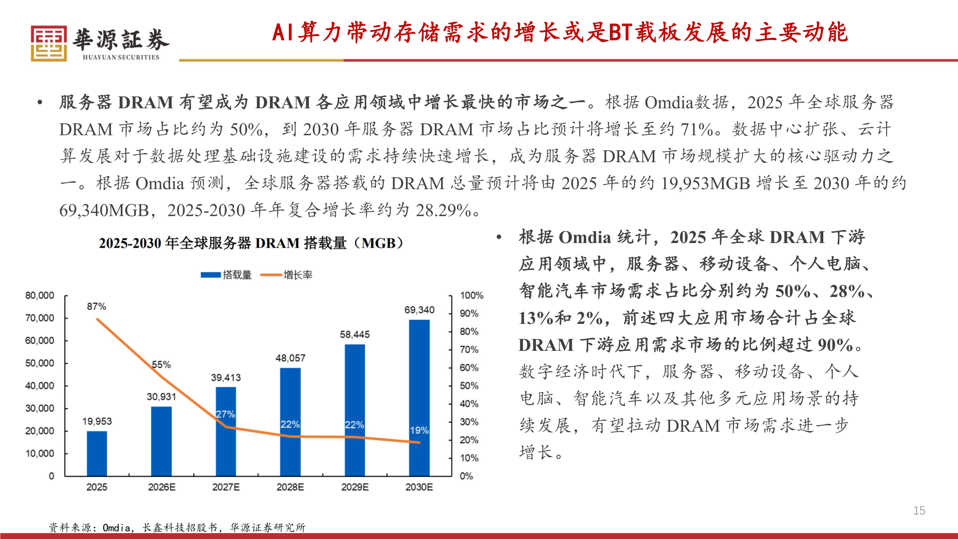 怎样理解AI算力带动存储需求的增长或是BT载板发展的主要动能