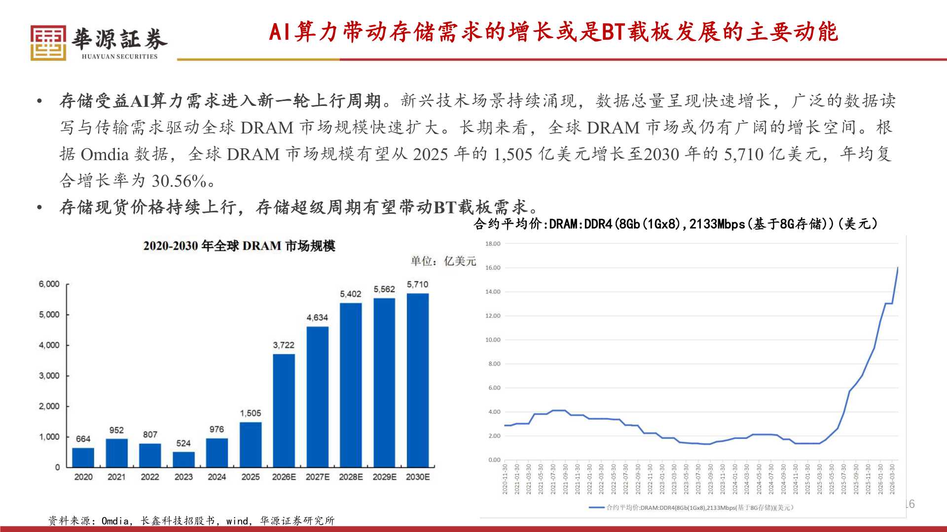 想关注一下AI算力带动存储需求的增长或是BT载板发展的主要动能