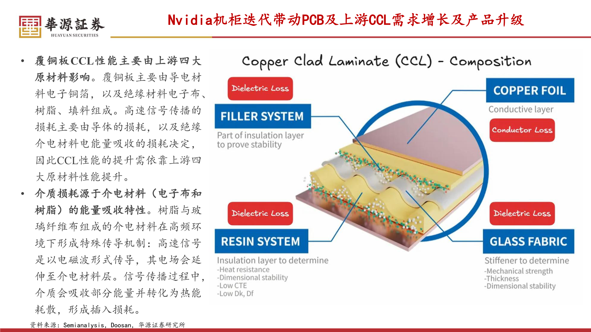 怎样理解Nvidia机柜迭代带动PCB及上游CCL需求增长及产品升级