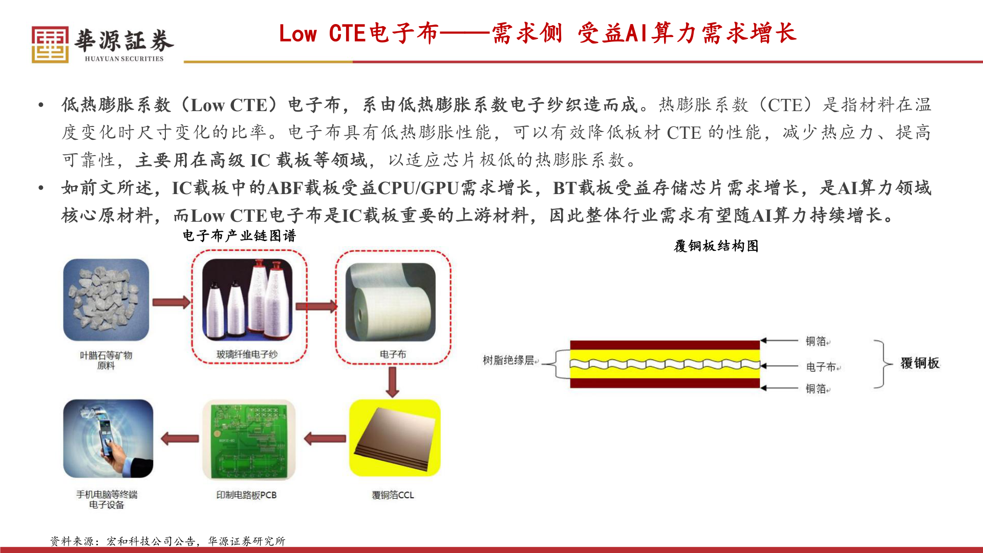谁能回答Low CTE电子布——需求侧 受益AI算力需求增长