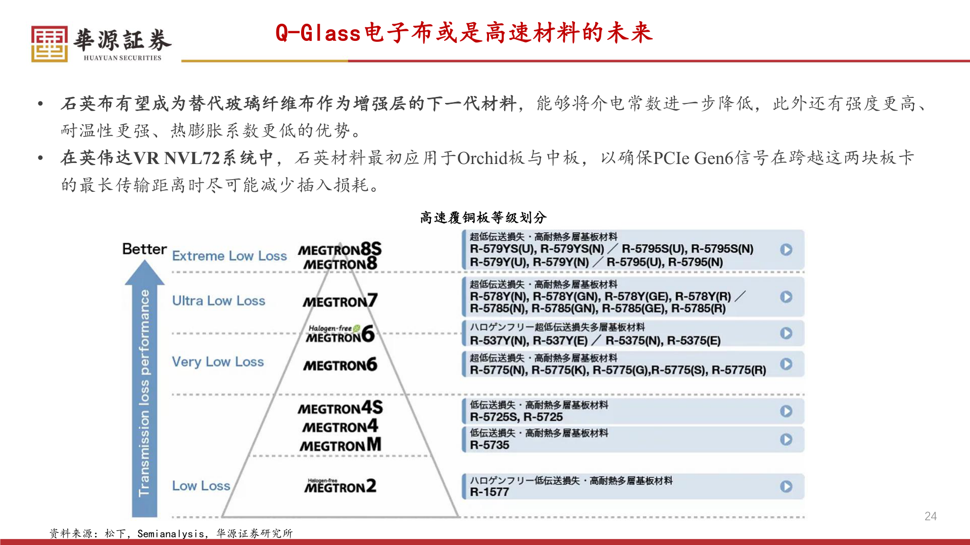 各位网友请教一下Q-Glass电子布或是高速材料的未来