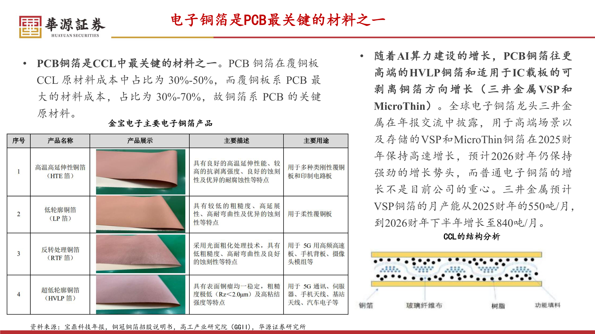 怎样理解电子铜箔是PCB最关键的材料之一