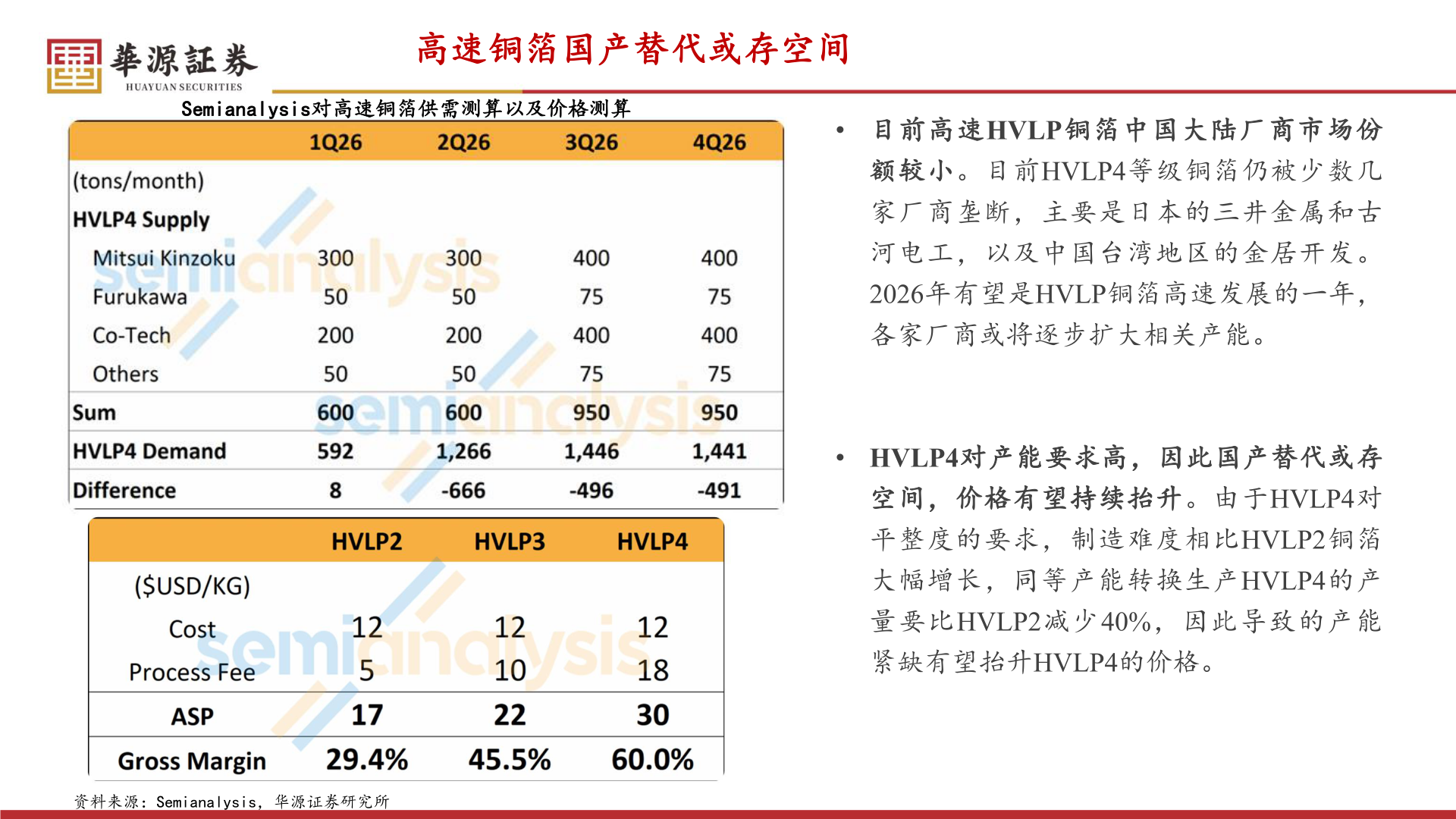 咨询下各位高速铜箔国产替代或存空间