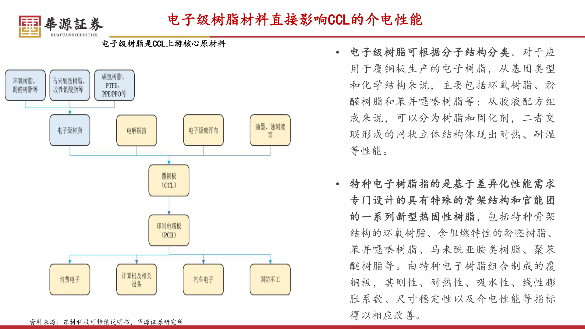 想关注一下电子级树脂材料直接影响CCL的介电性能