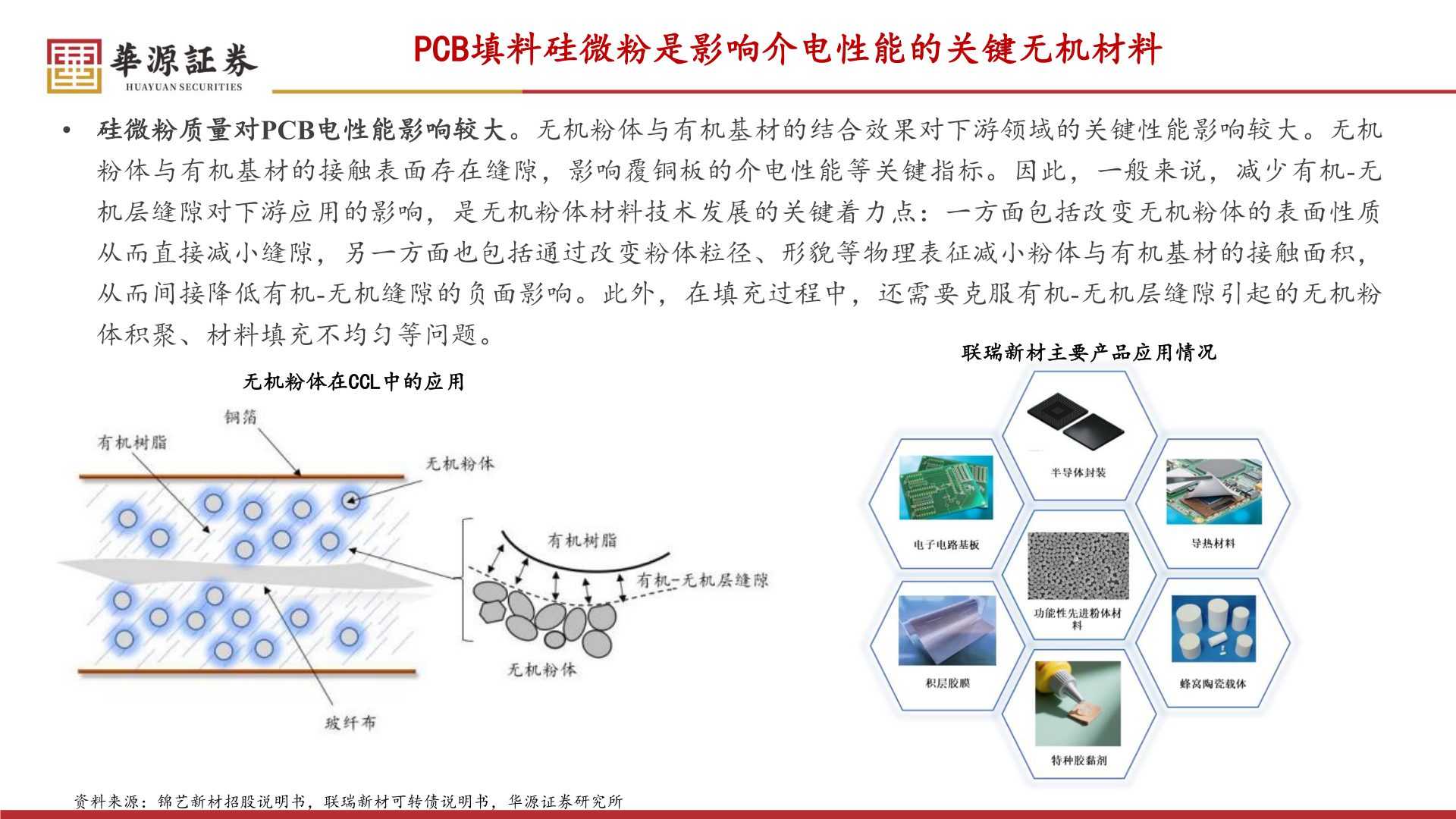 咨询大家PCB填料硅微粉是影响介电性能的关键无机材料