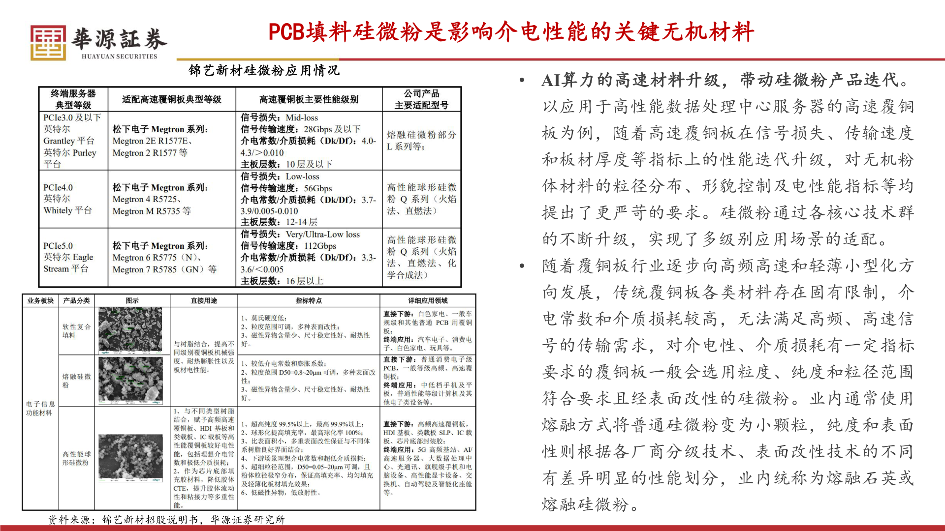谁知道PCB填料硅微粉是影响介电性能的关键无机材料