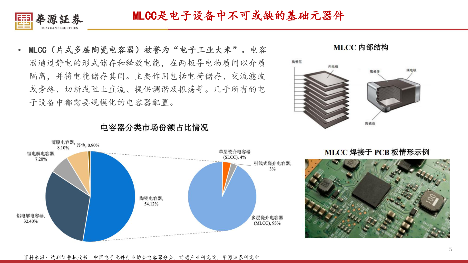如何了解MLCC是电子设备中不可或缺的基础元器件