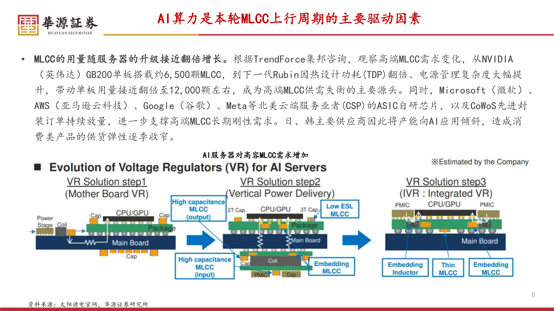 我想了解一下AI算力是本轮MLCC上行周期的主要驱动因素
