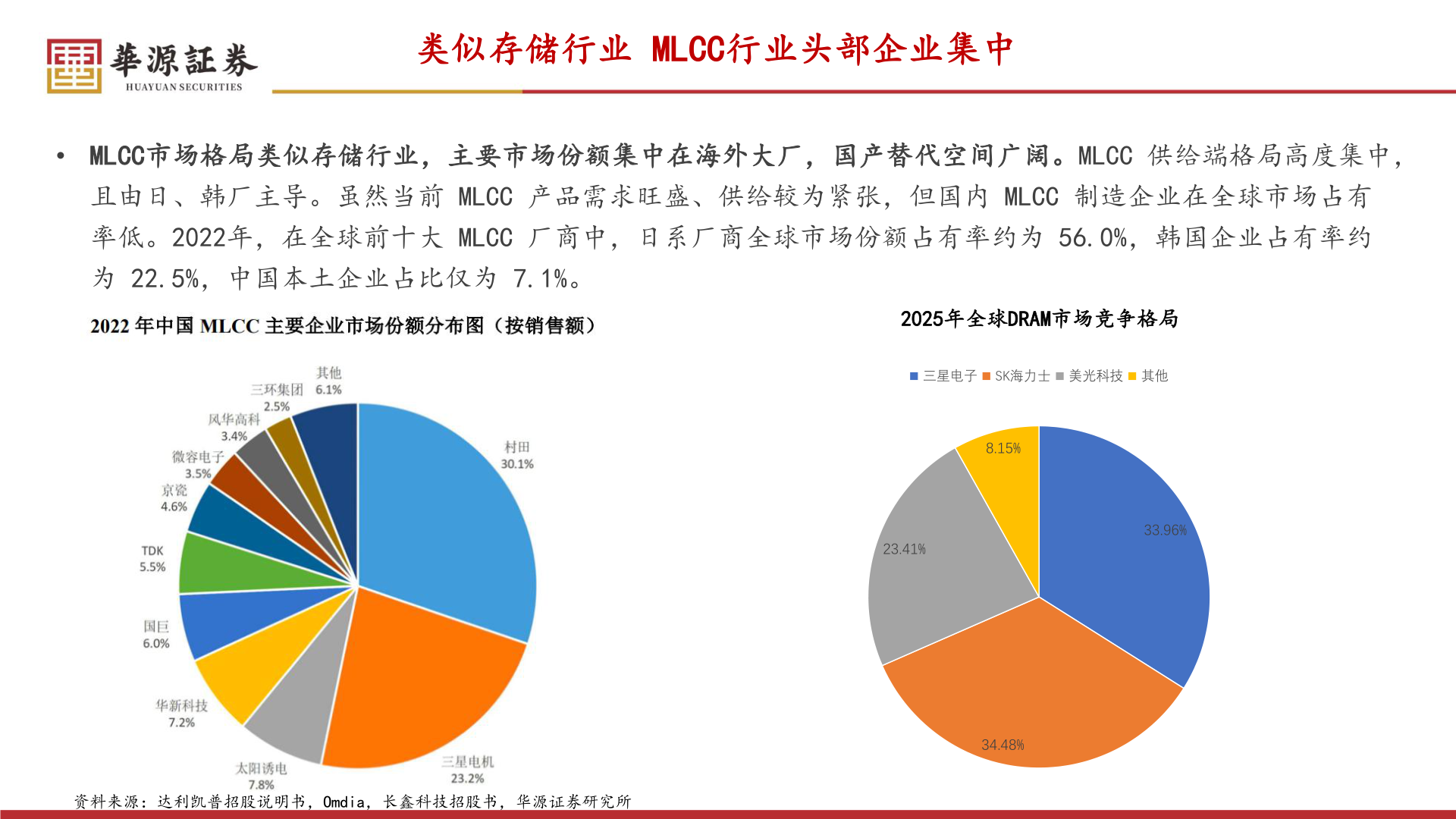 各位网友请教一下类似存储行业 MLCC行业头部企业集中