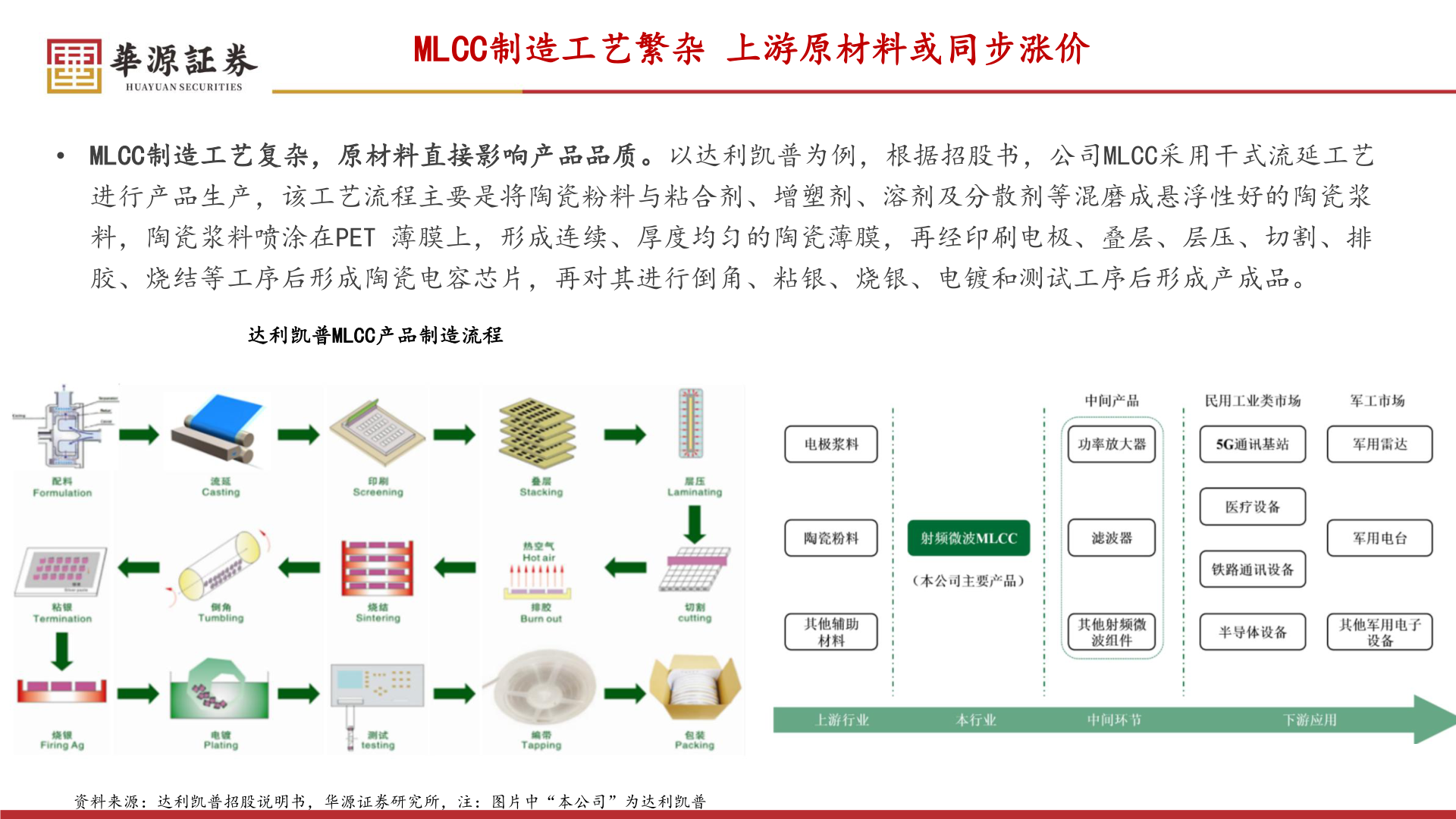 如何解释MLCC制造工艺繁杂 上游原材料或同步涨价