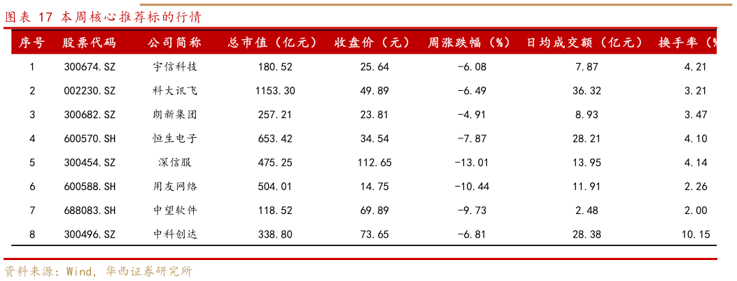 咨询大家本周核心推荐标的行情