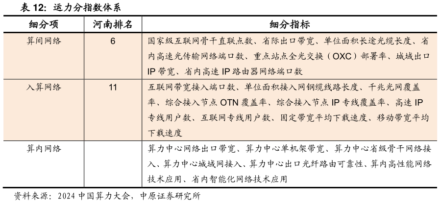 我想了解一下运力分指数体系