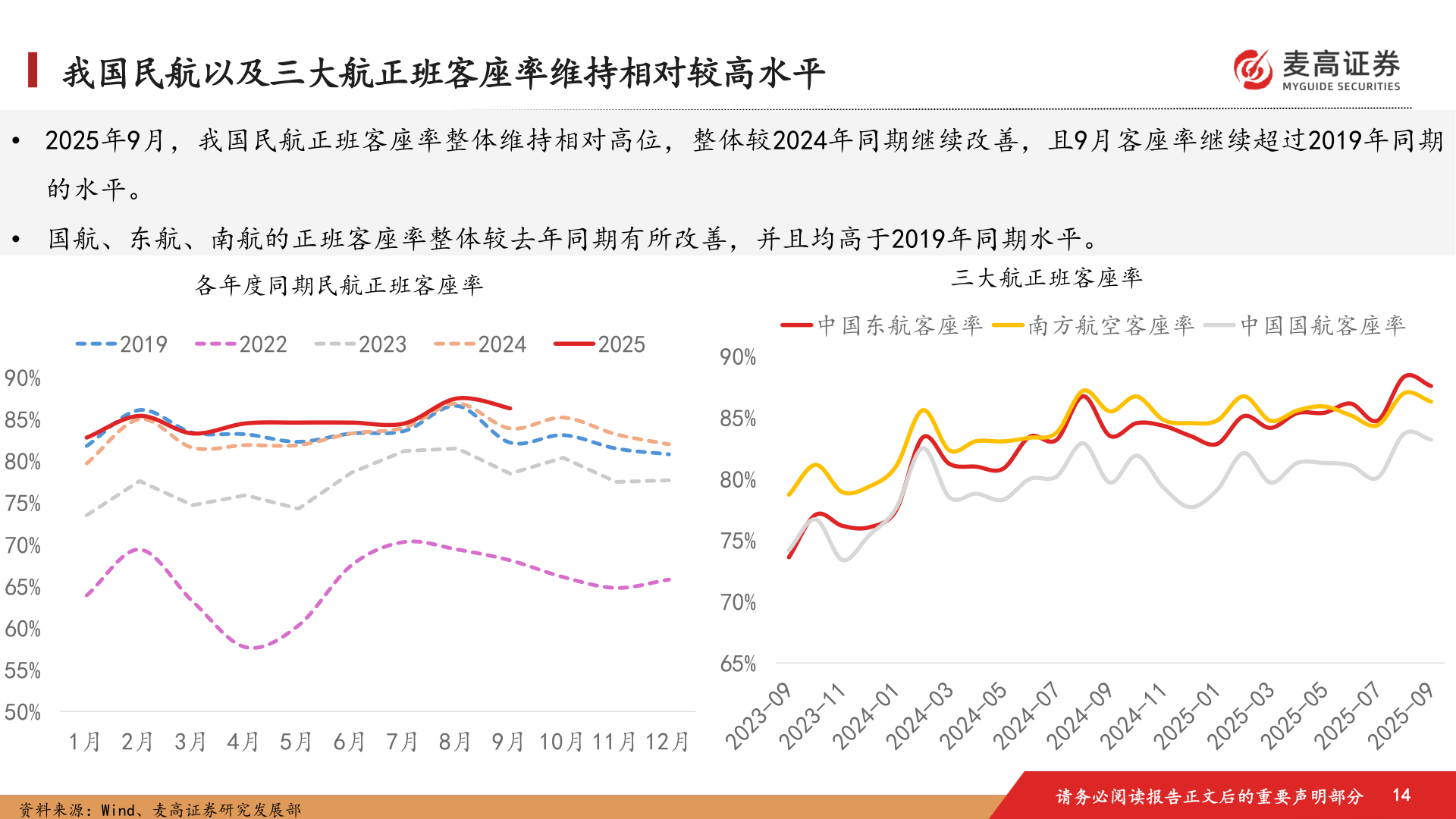 如何解释我国民航以及三大航正班客座率维持相对较高水平