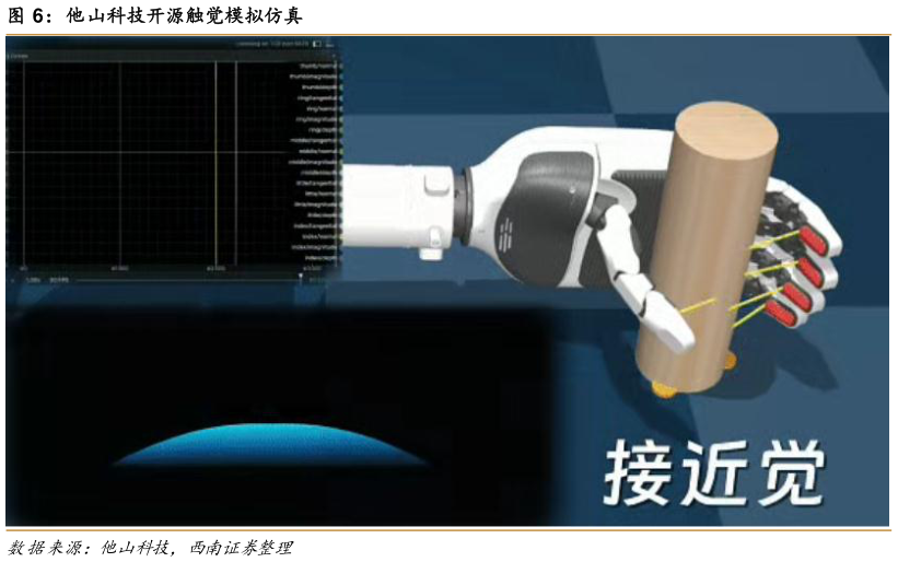 如何才能他山科技开源触觉模拟仿真?