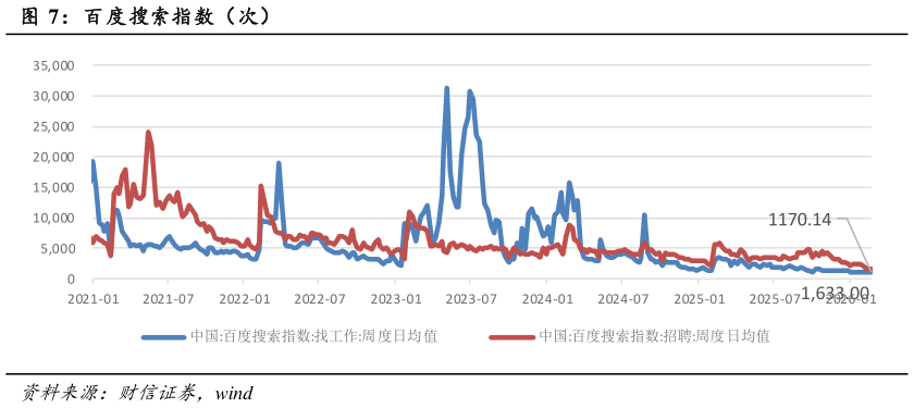 想问下各位网友百度搜索指数（次）