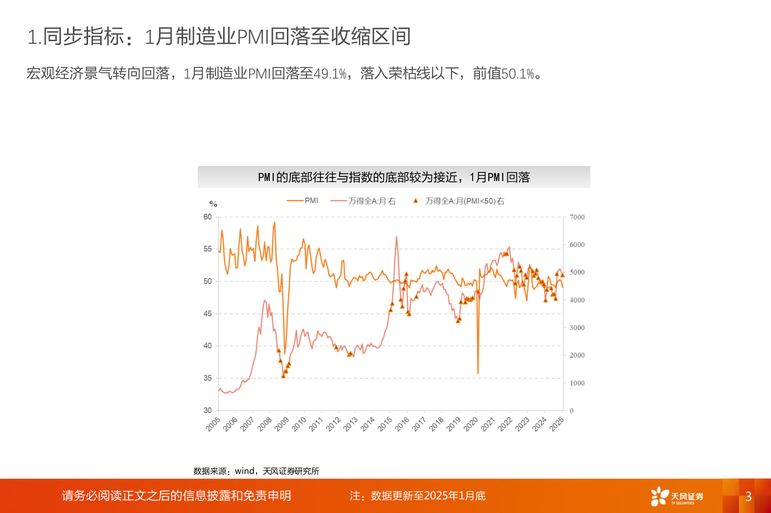 如何了解1.同步指标：1月制造业PMI回落至收缩区间?