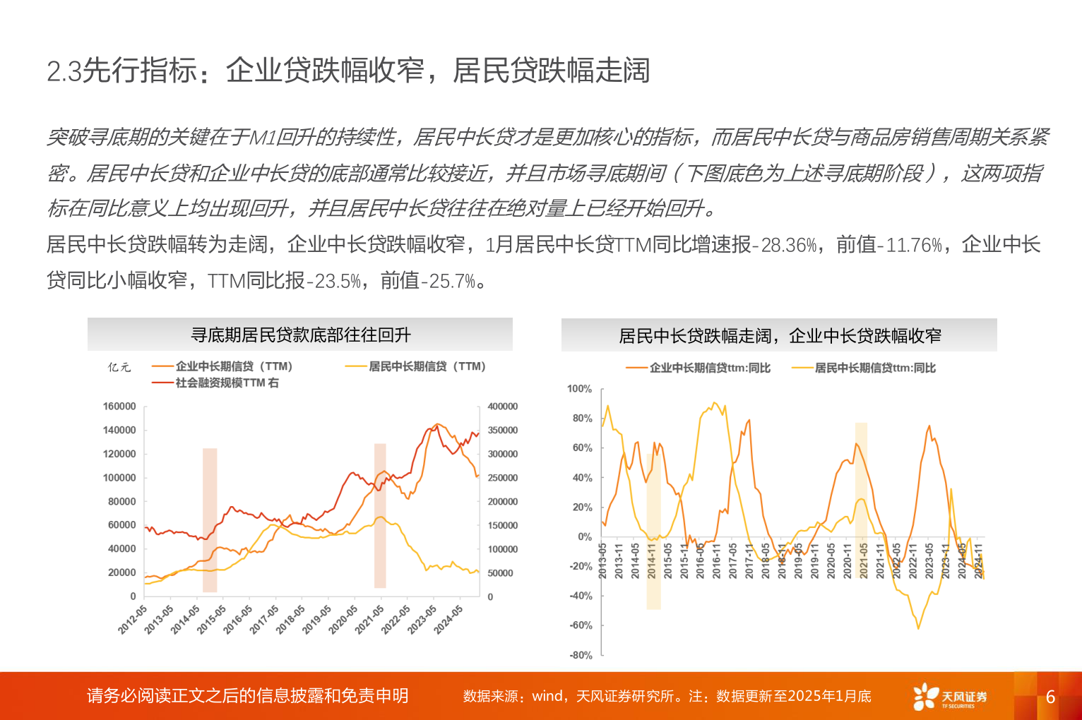 一起讨论下2.3先行指标：企业贷跌幅收窄，居民贷跌幅走阔?