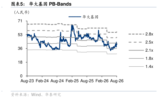 咨询大家华大基因 PB-Bands