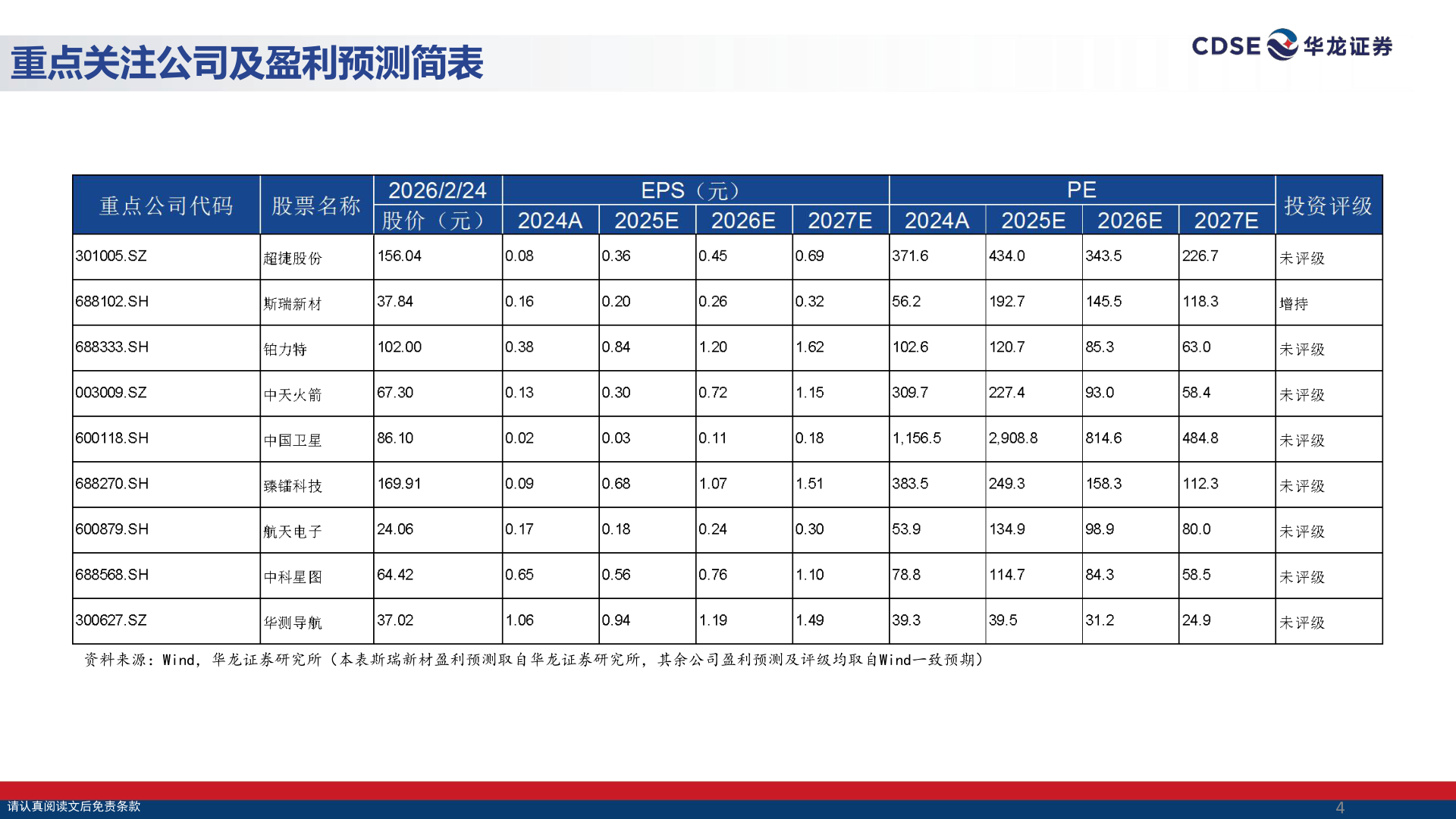 如何看待重点关注公司及盈利预测简表