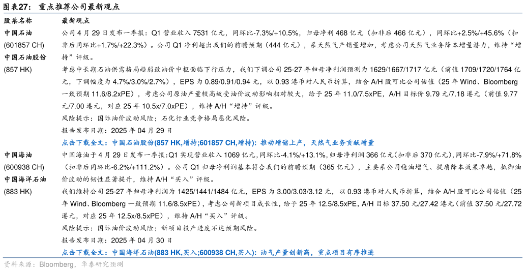 咨询下各位重点推荐公司最新观点  