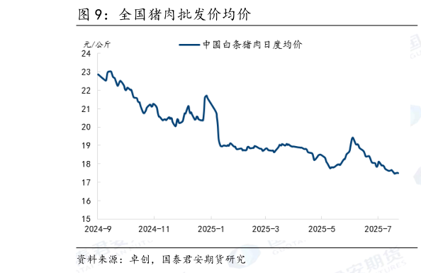 如何才能全国猪肉批发价均价