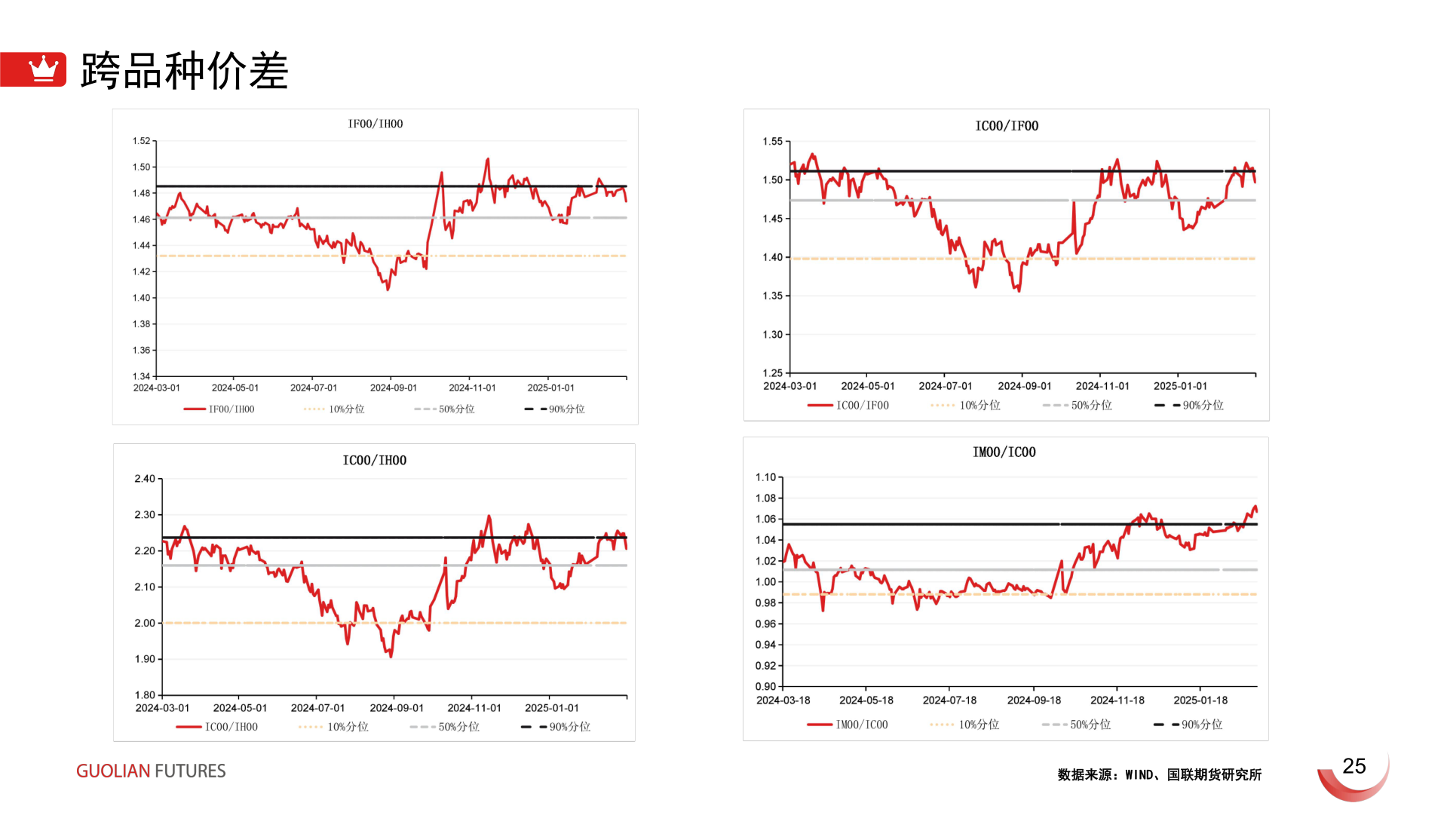 你知道跨品种价差