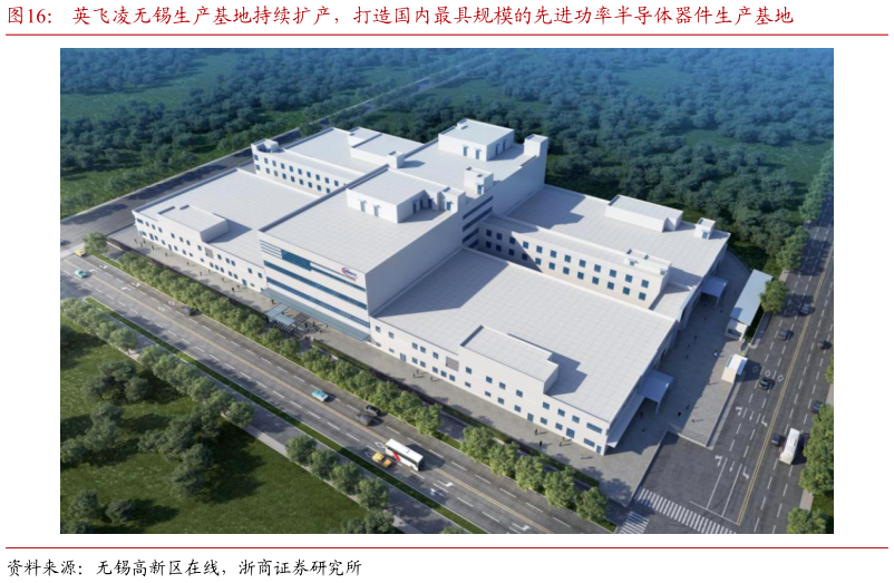 如何了解英飞凌无锡生产基地持续扩产，打造国内最具规模的先进功率半导体器件生产基地