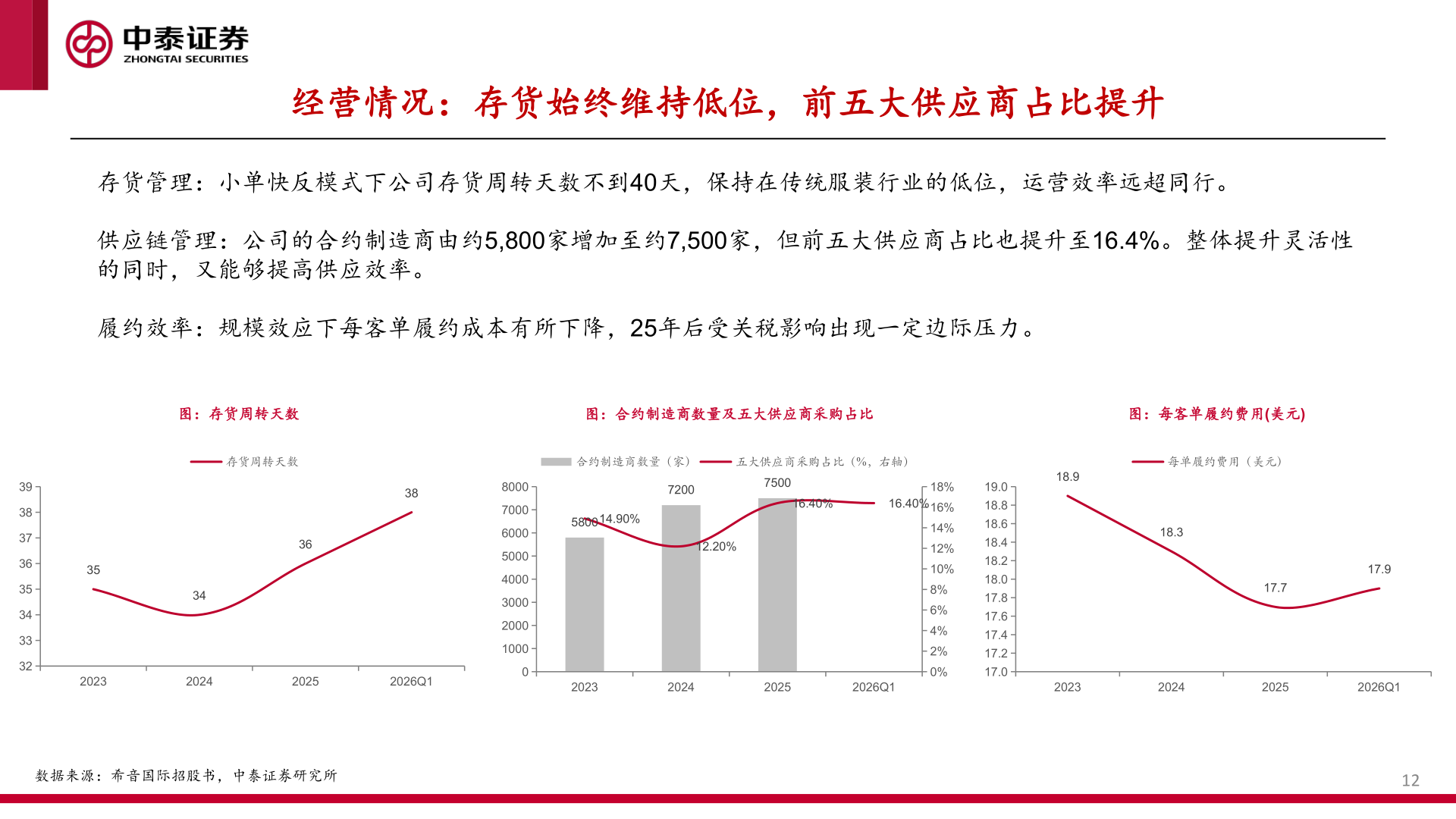 请问一下经营情况：存货始终维持低位，前五大供应商占比提升