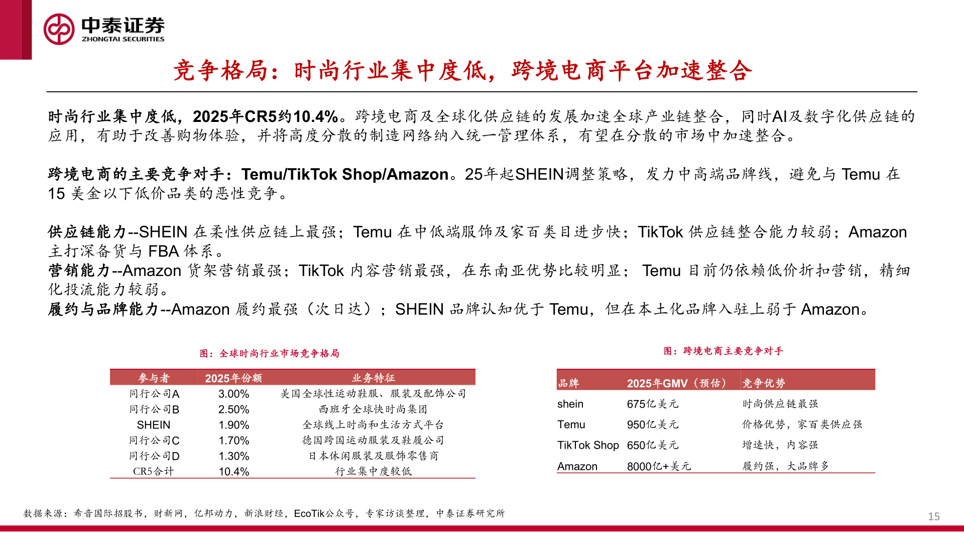 如何看待竞争格局：时尚行业集中度低，跨境电商平台加速整合