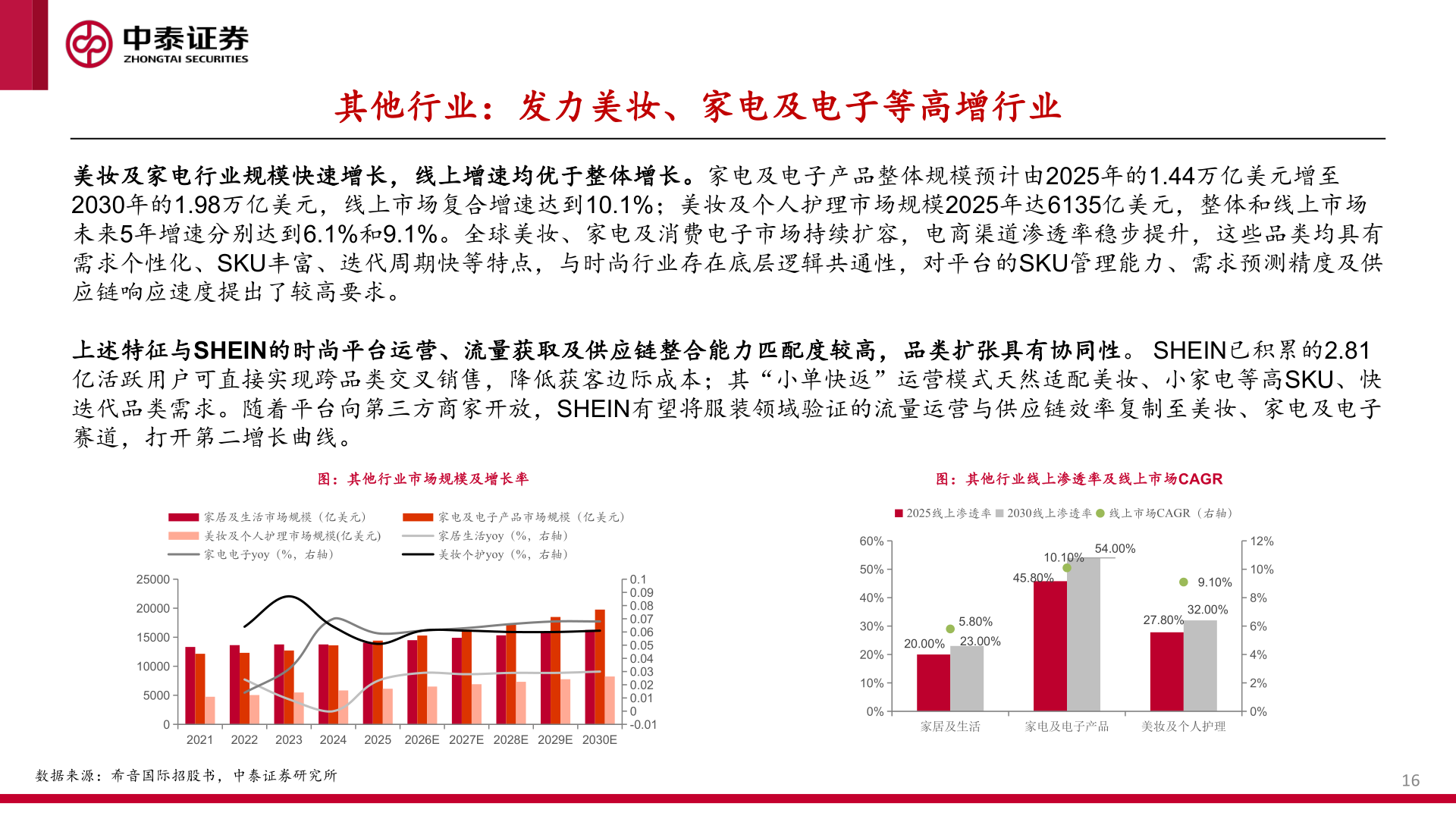 如何看待其他行业：发力美妆、家电及电子等高增行业