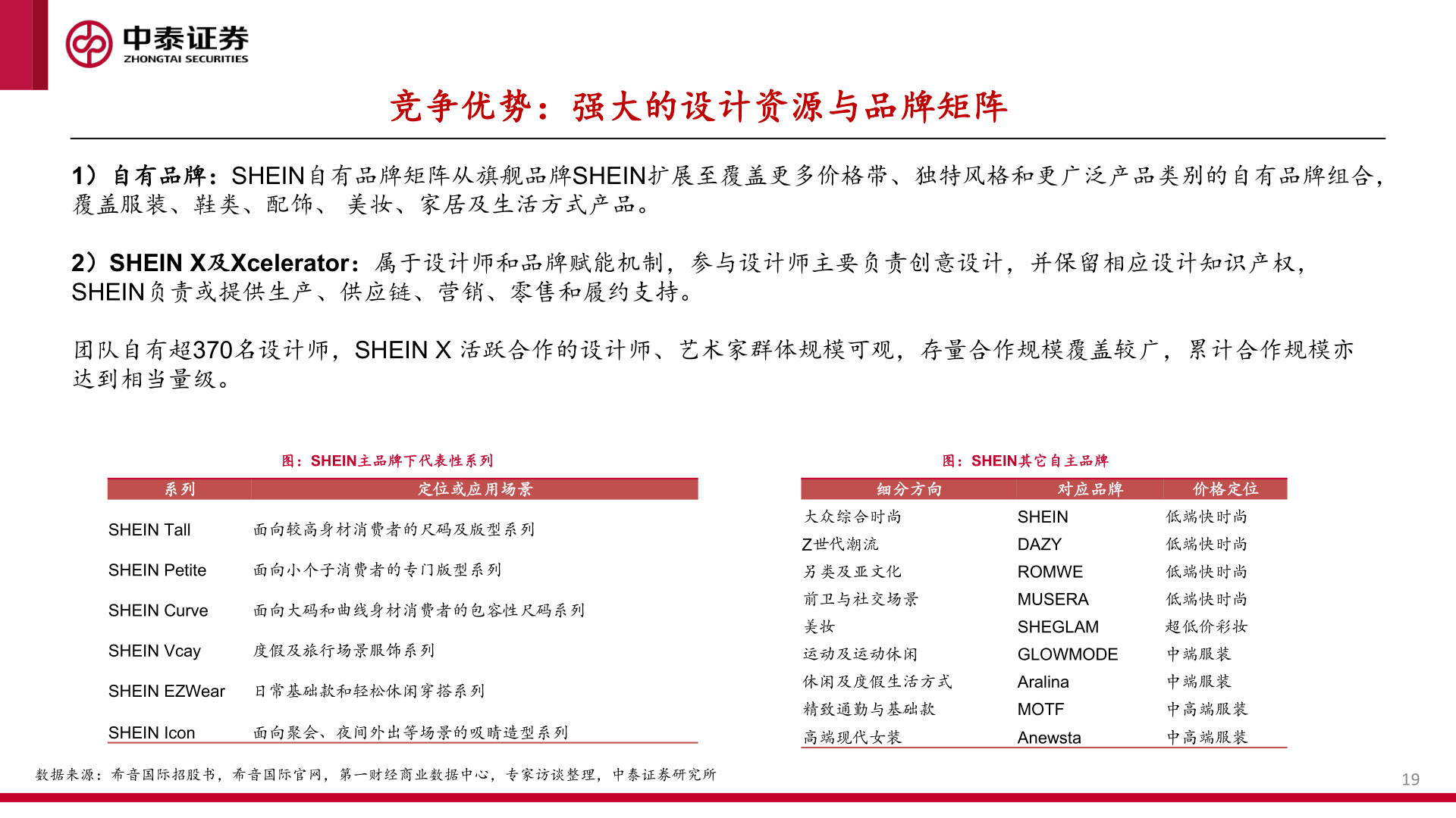 怎样理解竞争优势：强大的设计资源与品牌矩阵