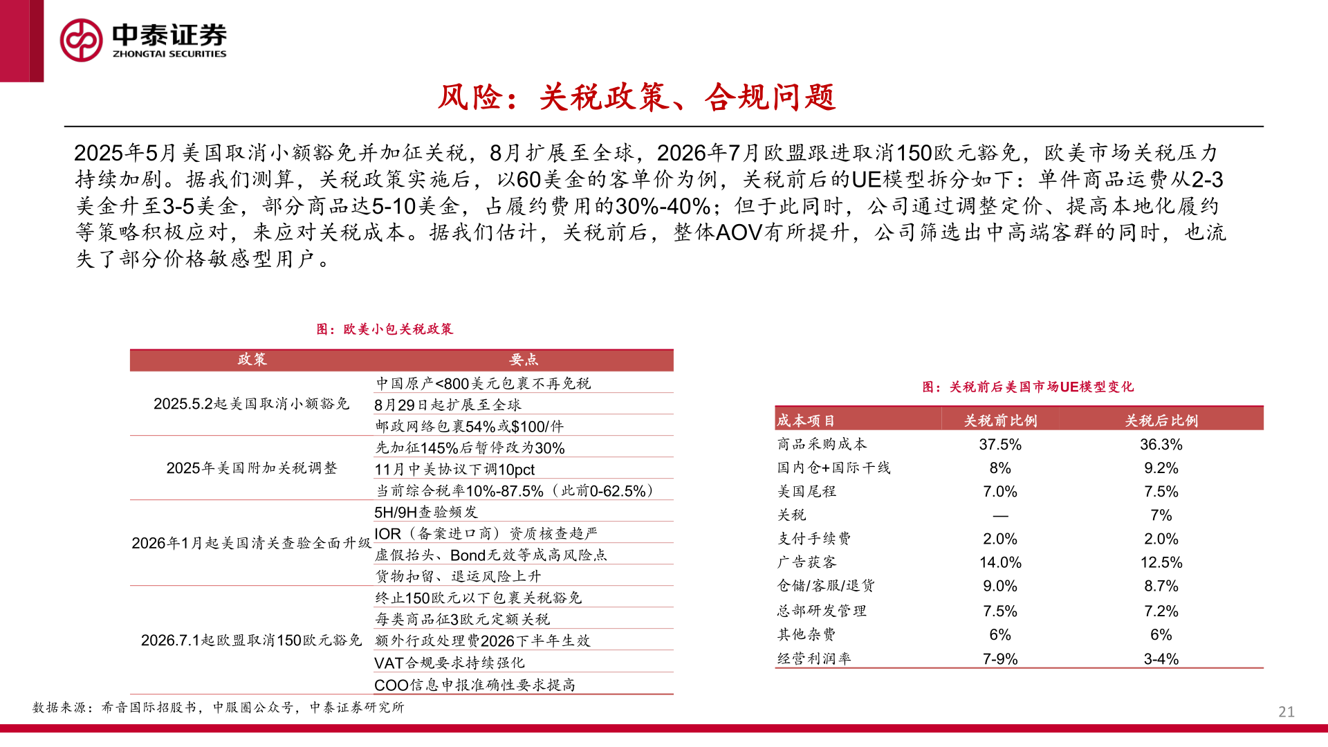 咨询大家风险：关税政策、合规问题