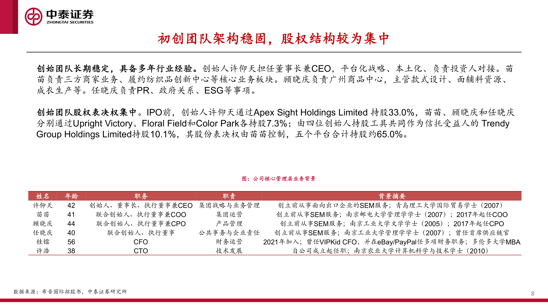 各位网友请教一下初创团队架构稳固，股权结构较为集中