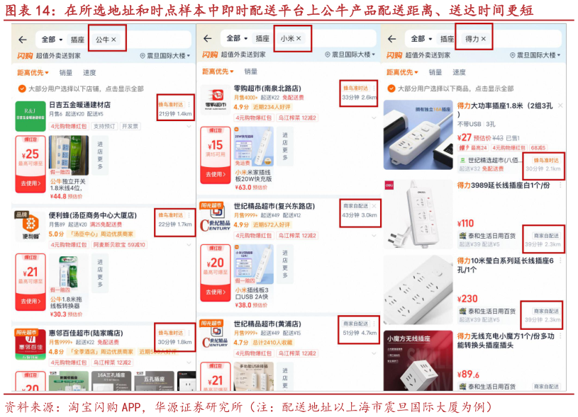 如何了解在所选地址和时点样本中即时配送平台上公牛产品配送距离、送达时间更短