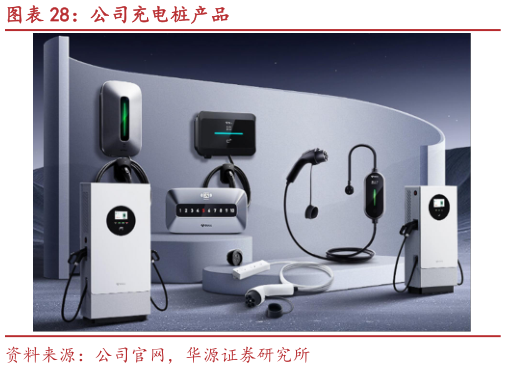 咨询下各位公司充电桩产品