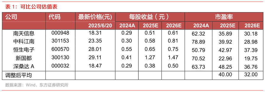 谁能回答可比公司估值表 ?