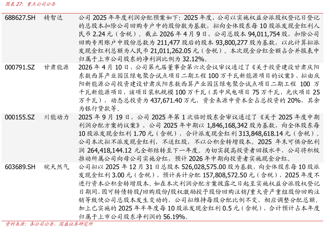 想关注一下重点公司公告 