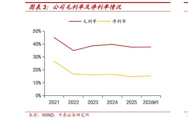 如何了解公司毛利率及净利率情况