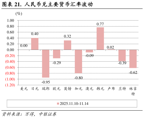 我想了解一下.  人民币兑主要货币汇率波动