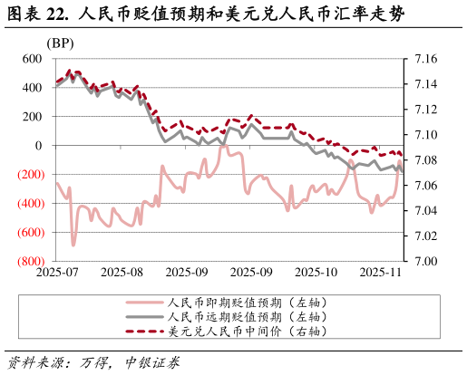 如何了解.  人民币贬值预期和美元兑人民币汇率走势