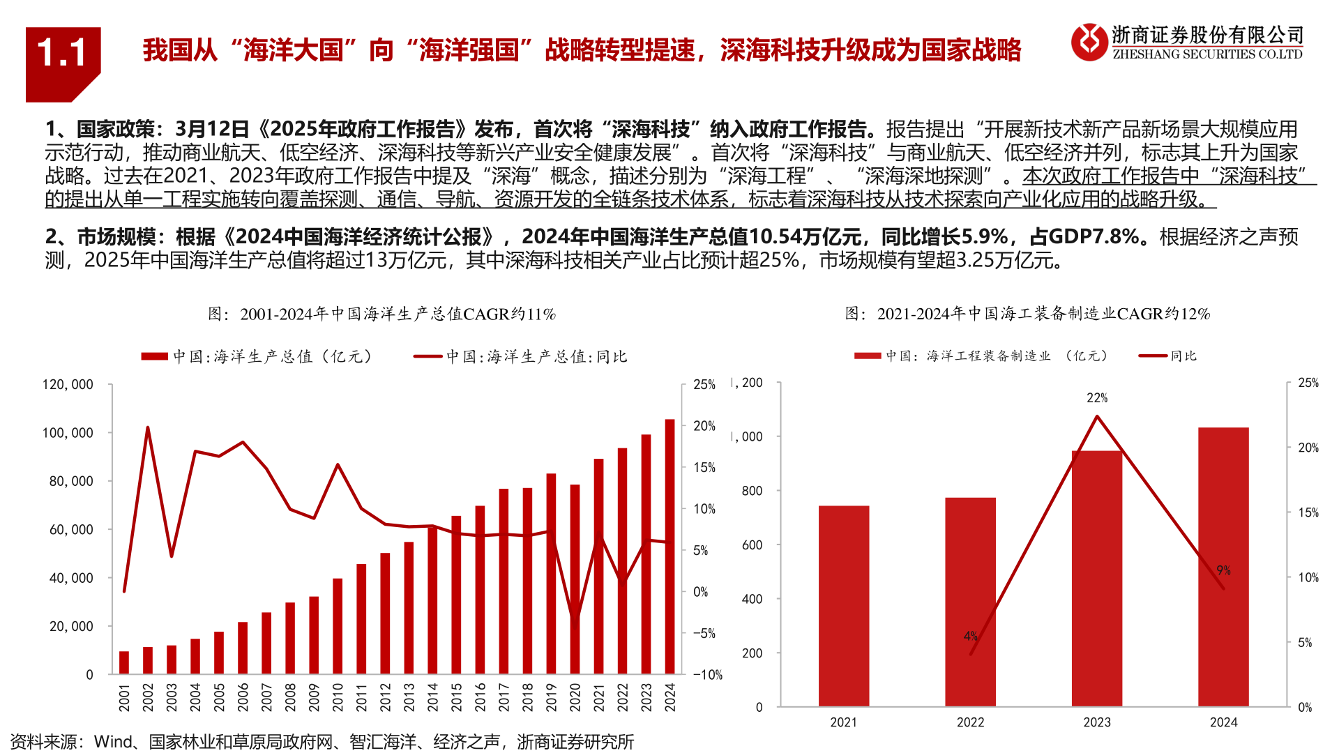 怎样理解1.1?