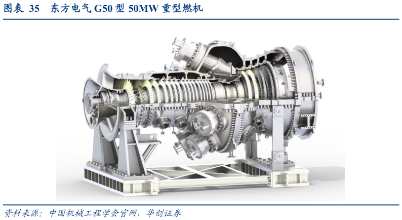 谁能回答东方电气 G50 型 50MW 重型燃机