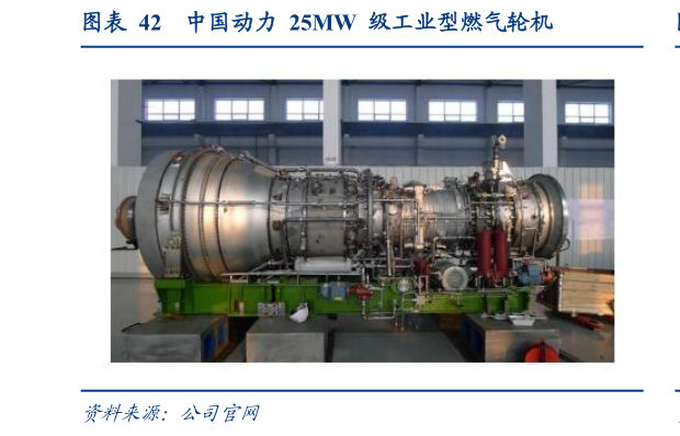 你知道中国动力  25MW  级工业型燃气轮机
