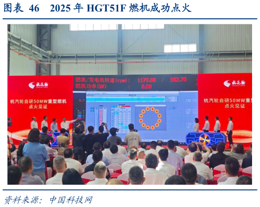 各位网友请教一下2025 年 HGT51F 燃机成功点火