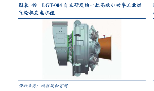 想问下各位网友LGT-004 自主研发的一款高效小功率工业燃